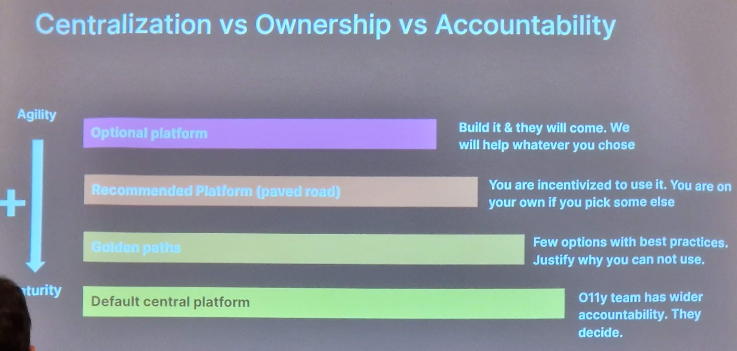 Centralization vs Ownership vs Accoutability