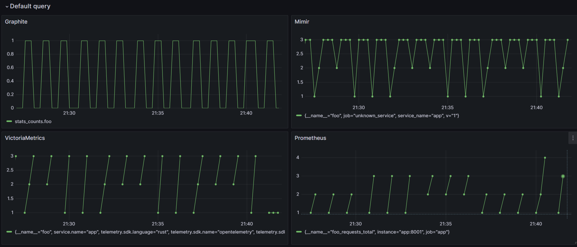 default queries