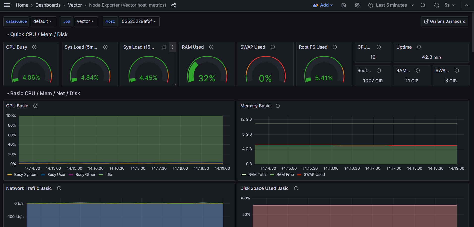 Node exported dashboard for vector
